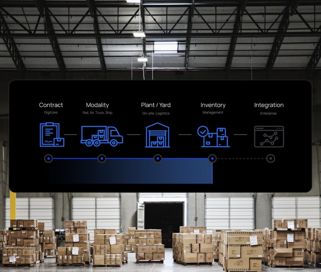 1 Traq – Tracking Simplified