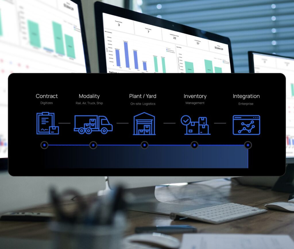 1 Traq – Tracking Simplified